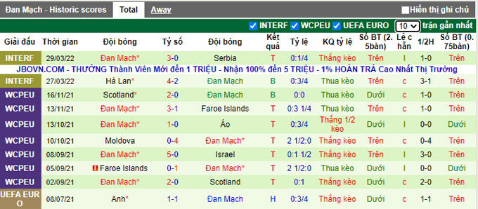 Nhận định, soi kèo Pháp vs Đan Mạch, 1h45 ngày 4/6 - Ảnh 2