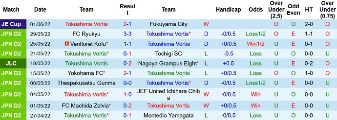 Nhận định, soi kèo Tokushima Vortis vs Albirex Niigata, 14h00 ngày 4/6 - Ảnh 2