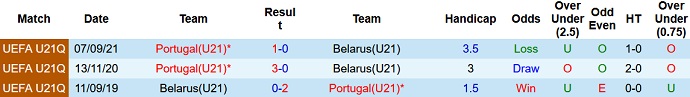 Nhận định, soi kèo U21 Belarus vs U21 Bồ Đào Nha, 20h00 ngày 4/6 - Ảnh 3