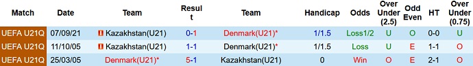Nhận định, soi kèo U21 Đan Mạch vs U21 Kazakhstan, 20h00 ngày 4/6 - Ảnh 3