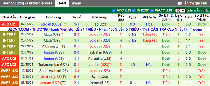 Nhận định, soi kèo U23 Kuwait vs U23 Jordan, 0h ngày 5/6 - Ảnh 2