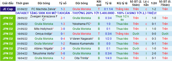 Nhận định, soi kèo Yokohama vs Tokyo Verdy, 12h ngày 5/6 - Ảnh 1