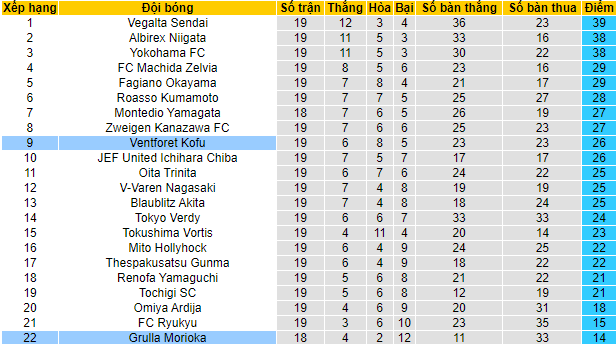 Nhận định, soi kèo Yokohama vs Tokyo Verdy, 12h ngày 5/6 - Ảnh 3