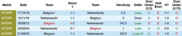 Phân tích kèo hiệp 1 Bỉ vs Hà Lan, 1h45 ngày 4/6 - Ảnh 4