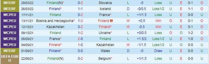 Phân tích kèo hiệp 1 Phần Lan vs Bosnia-Herzegovina, 23h ngày 4/6 - Ảnh 1