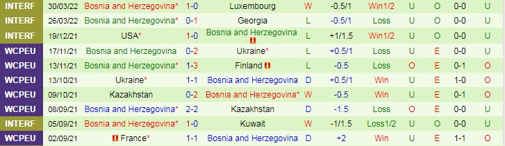 Phân tích kèo hiệp 1 Phần Lan vs Bosnia-Herzegovina, 23h ngày 4/6 - Ảnh 2