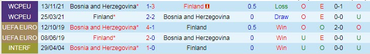 Phân tích kèo hiệp 1 Phần Lan vs Bosnia-Herzegovina, 23h ngày 4/6 - Ảnh 3