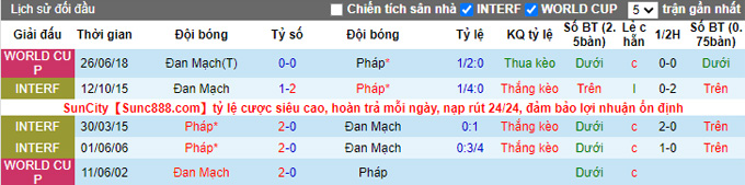 Phân tích kèo hiệp 1 Pháp vs Đan Mạch, 1h45 ngày 4/6 - Ảnh 3