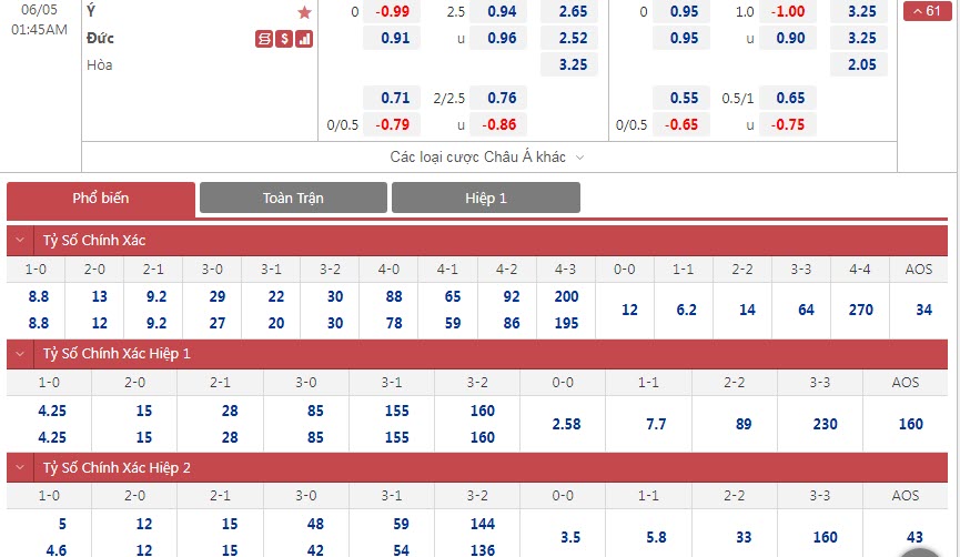 Soi bảng dự đoán tỷ số chính xác Italia vs Đức, 1h45 ngày 5/6 - Ảnh 1