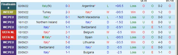 Soi bảng dự đoán tỷ số chính xác Italia vs Đức, 1h45 ngày 5/6 - Ảnh 2