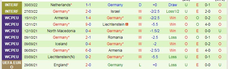 Soi bảng dự đoán tỷ số chính xác Italia vs Đức, 1h45 ngày 5/6 - Ảnh 3