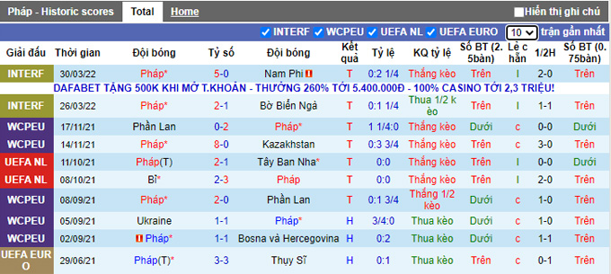 Soi kèo phạt góc Pháp vs Đan Mạch, 1h45 ngày 4/6 - Ảnh 1