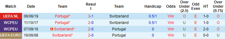 Tiên tri mèo dự đoán Bồ Đào Nha vs Thụy Sĩ, 1h45 ngày 6/6 - Ảnh 3
