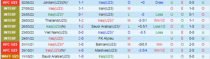 Tỷ lệ kèo nhà cái U23 Iraq vs U23 Úc mới nhất, 20h ngày 4/6 - Ảnh 3