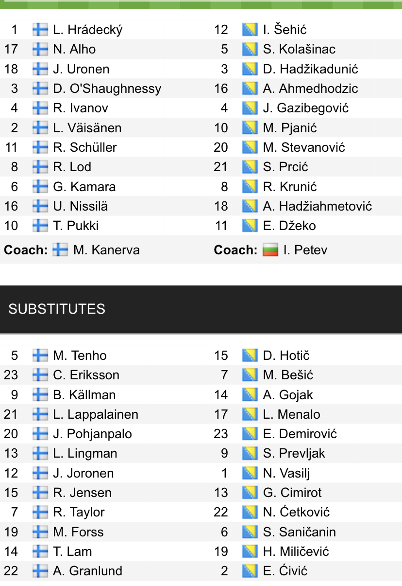 Đội hình ra sân chính thức Phần Lan vs Bosnia-Herzegovina, 23h ngày 4/6 (cập nhật) - Ảnh 1