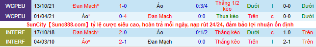 Nhận định, soi kèo Áo vs Đan Mạch, 1h45 ngày 7/6 - Ảnh 1