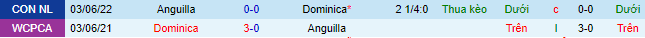 Nhận định, soi kèo Dominica vs Anguilla, 2h ngày 6/6 - Ảnh 1