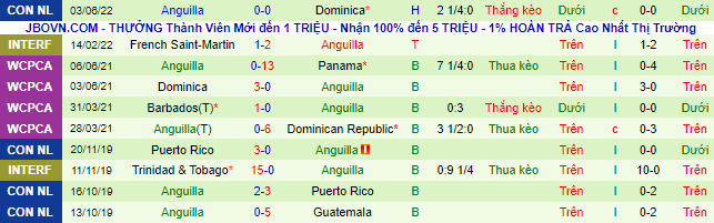 Nhận định, soi kèo Dominica vs Anguilla, 2h ngày 6/6 - Ảnh 3