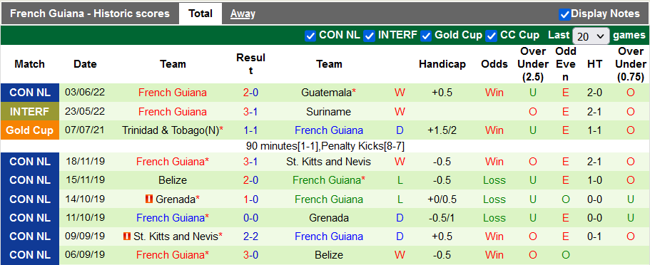 Nhận định, soi kèo Dominican vs French Guiana, 6h ngày 6/6 - Ảnh 2