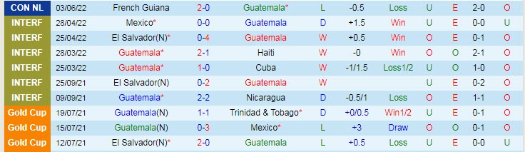 Nhận định, soi kèo Guatemala vs Belize, 2h ngày 6/6 - Ảnh 1