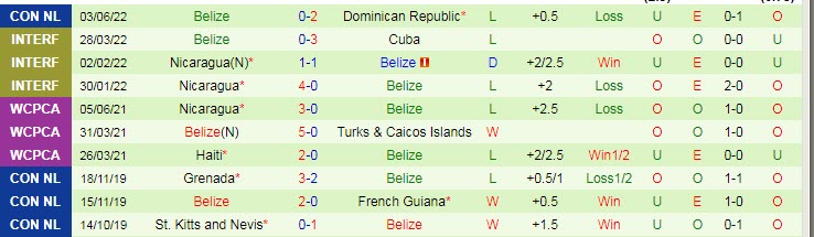 Nhận định, soi kèo Guatemala vs Belize, 2h ngày 6/6 - Ảnh 2