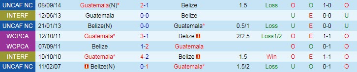 Nhận định, soi kèo Guatemala vs Belize, 2h ngày 6/6 - Ảnh 3
