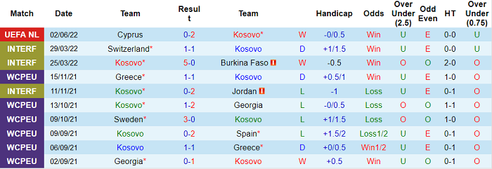 Nhận định, soi kèo Kosovo vs Hy Lạp, 1h45 ngày 6/6 - Ảnh 1