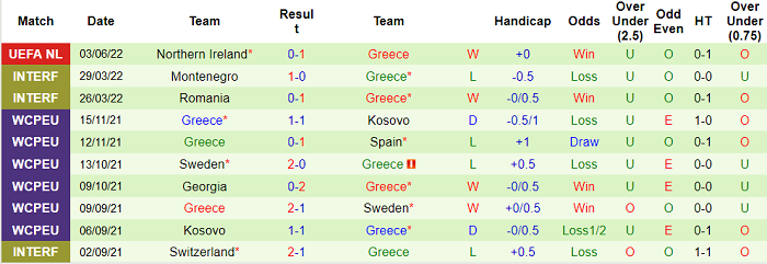 Nhận định, soi kèo Kosovo vs Hy Lạp, 1h45 ngày 6/6 - Ảnh 2
