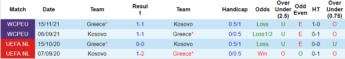 Nhận định, soi kèo Kosovo vs Hy Lạp, 1h45 ngày 6/6 - Ảnh 3