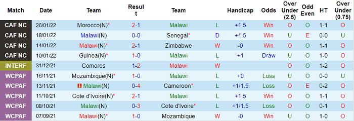 Nhận định, soi kèo Malawi vs Ethiopia, 20h ngày 5/6 - Ảnh 1
