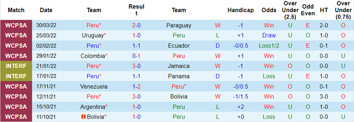 Nhận định, soi kèo Peru vs New Zealand, 22h30 ngày 5/6 - Ảnh 1