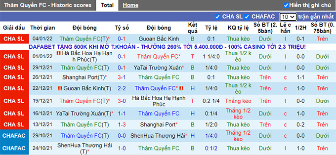 Nhận định, soi kèo Shenzhen vs Rongcheng, 15h30 ngày 4/6 - Ảnh 1