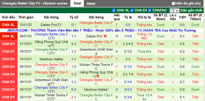 Nhận định, soi kèo Shenzhen vs Rongcheng, 15h30 ngày 4/6 - Ảnh 2