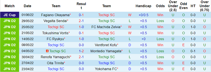 Nhận định, soi kèo Tochigi vs V-Varen Nagasaki, 16h ngày 5/6 - Ảnh 1