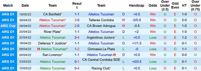 Nhận định, soi kèo Tucumán vs Colón, 22h00 ngày 4/6 - Ảnh 2