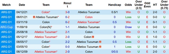 Nhận định, soi kèo Tucumán vs Colón, 22h00 ngày 4/6 - Ảnh 3