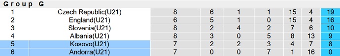 Nhận định, soi kèo U21 Andorra vs U21 Kosovo, 23h00 ngày 4/6 - Ảnh 1