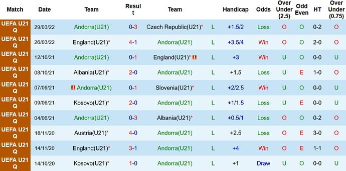 Nhận định, soi kèo U21 Andorra vs U21 Kosovo, 23h00 ngày 4/6 - Ảnh 2