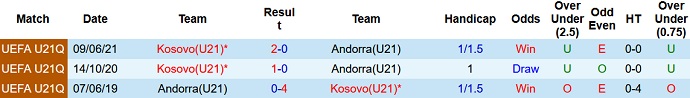 Nhận định, soi kèo U21 Andorra vs U21 Kosovo, 23h00 ngày 4/6 - Ảnh 3