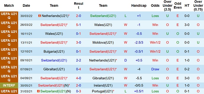 Nhận định, soi kèo U21 Thụy Sĩ vs U21 Bulgaria, 0h00 ngày 5/6 - Ảnh 2