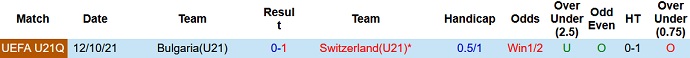 Nhận định, soi kèo U21 Thụy Sĩ vs U21 Bulgaria, 0h00 ngày 5/6 - Ảnh 3