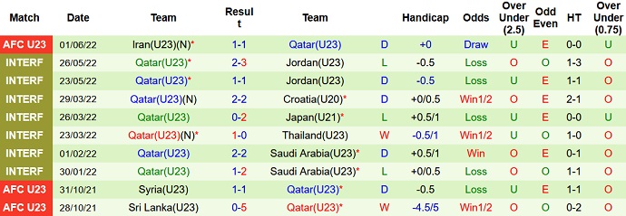 Nhận định, soi kèo U23 Qatar vs U23 Uzbekistan, 22h00 ngày 4/6 - Ảnh 3