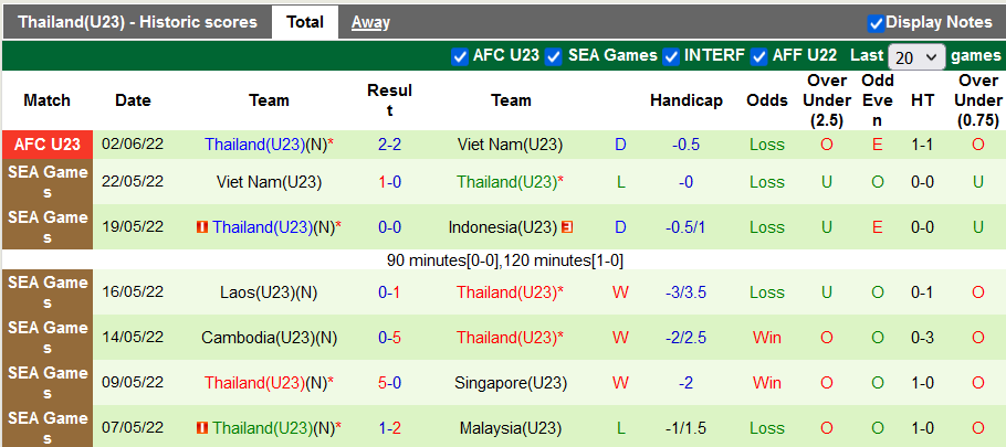 Nhận định, soi kèo U23 Thái Lan vs U23 Malaysia, 22h ngày 5/6 - Ảnh 1