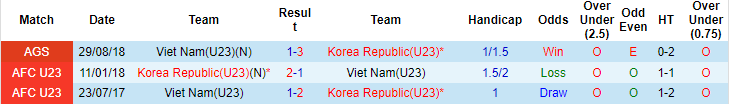 Nhận định, soi kèo U23 Việt Nam vs U23 Hàn Quốc, 20h ngày 5/6 - Ảnh 3