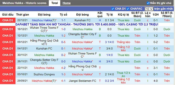 Phân tích kèo hiệp 1 Meizhou Hakka vs Tianjin, 18h ngày 4/6 - Ảnh 1