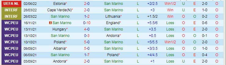 Phân tích kèo hiệp 1 San Marino vs Malta, 20h ngày 5/6 - Ảnh 1