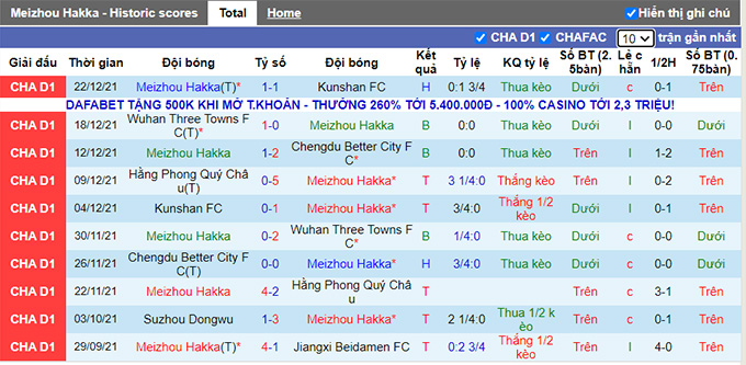 Soi kèo phạt góc Meizhou Hakka vs Tianjin, 18h ngày 4/6 - Ảnh 1