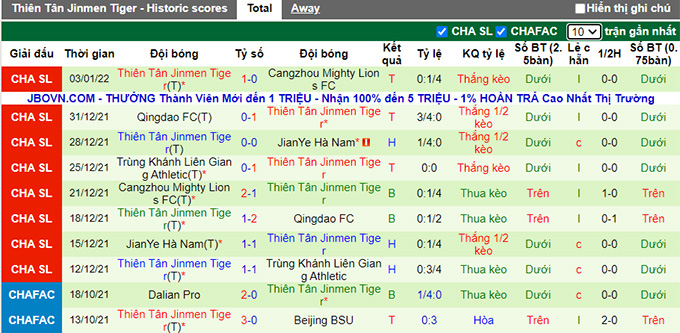 Soi kèo phạt góc Meizhou Hakka vs Tianjin, 18h ngày 4/6 - Ảnh 2