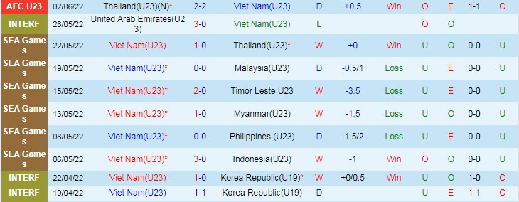 Thông tin lực lượng mới nhất U23 Việt Nam vs U23 Hàn Quốc, 20h ngày 5/6 - Ảnh 1