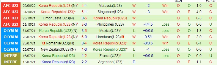 Thông tin lực lượng mới nhất U23 Việt Nam vs U23 Hàn Quốc, 20h ngày 5/6 - Ảnh 2